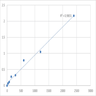 Human Neuronal migration protein doublecortin (DCX) ELISA Kit avatar