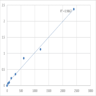 Human Small nuclear ribonucleoproteinantibody (SNRNP-Ab) ELISA Kit avatar