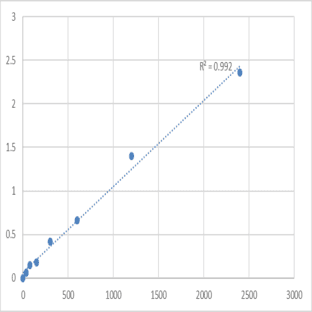 Human Protein artemis (DCLRE1C) ELISA Kit