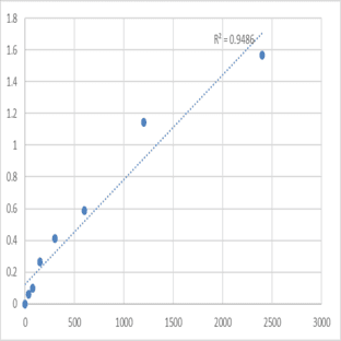 Human Deoxycytidine kinase (DCK) ELISA Kit avatar