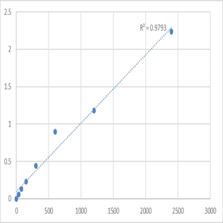Human Protocadherin-23 (DCHS2) ELISA Kit avatar