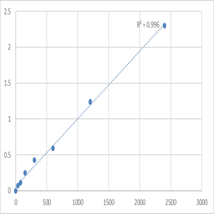 Human Doublecortin domain-containing protein 5 (DCDC5) ELISA Kit avatar