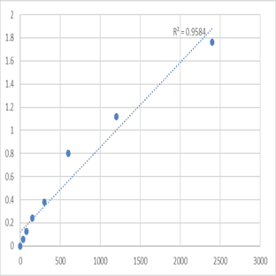 Human Protocadherin-16 (DCHS1) ELISA Kit avatar