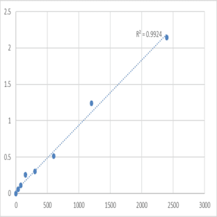 Human DAZ-associated protein 2 (DAZAP2) ELISA Kit