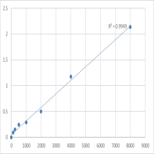 Human Dystroglycan 1 (dystrophin-associated glycoprotein 1) (DAG1) ELISA Kit avatar