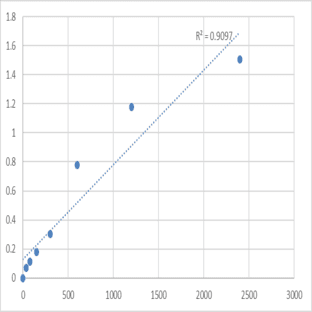 Human Diacyl glycerol (DAG/DG) ELISA Kit avatar