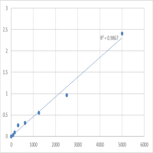 Human Cysteine-rich 61 (Cyr61/CCN1) ELISA Kit avatar