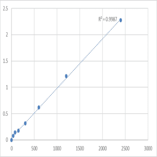 Human Cytochrome P450 4Z1 (CYP4Z1) ELISA Kit avatar