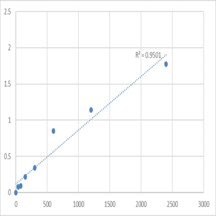 Human Cytochrome P450 3A43 (CYP3A43) ELISA Kit avatar