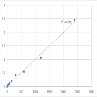 Human Cytochrome P450 2U1 (CYP2U1) ELISA Kit avatar