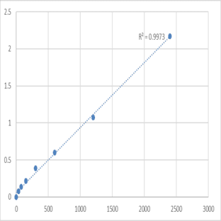 Human Cytochrome P450 2S1 (CYP2S1) ELISA Kit avatar