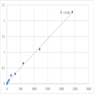 Human Cytochrome P450 2J2 (CYP2J2) ELISA Kit avatar