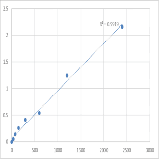Human Cytochrome P450 2F1 (CYP2F1) ELISA Kit avatar