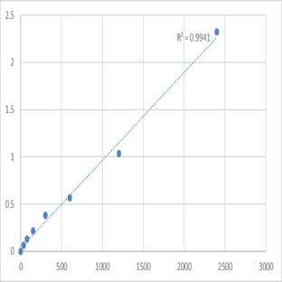 Human Cytochrome P450 2C18 (CYP2C18) ELISA Kit avatar