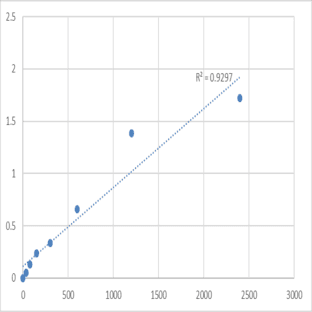 Human Cytochrome P450 2A6 (CYP2A6) ELISA Kit avatar