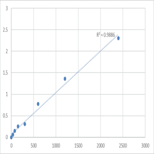 Human Cylicin-2 (CYLC2) ELISA Kit avatar