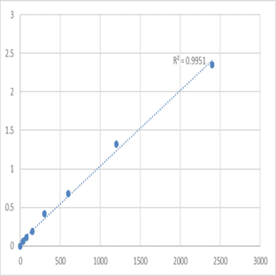 Human Cysteine and histidine-rich protein 1 (CYHR1) ELISA Kit avatar