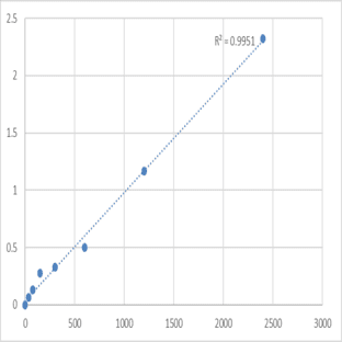 Human Cytoglobin (CYGB) ELISA Kit avatar