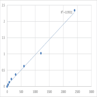 Human Cytoplasmic FMR1-interacting protein 1 (CYFIP1) ELISA Kit avatar