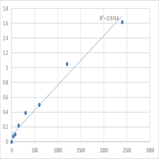 Human Cytochrome b-245 heavy chain (CYBB) ELISA Kit avatar