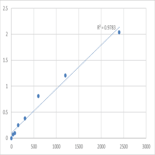 Human Cytochrome b-245 light chain (CYBA) ELISA Kit avatar