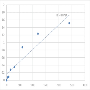 Human NADH-cytochrome b5 reductase 1 (CYB5R1) ELISA Kit