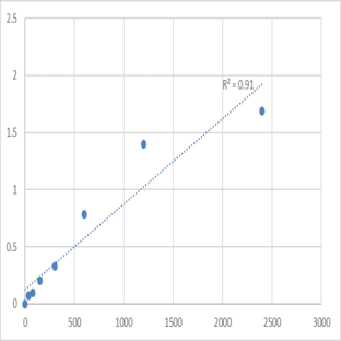 Human Cytochrome b5 (CYB5A) ELISA Kit avatar