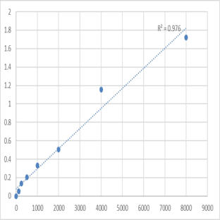 Human C-telopeptide of type I collagen (CTX-I) ELISA Kit avatar