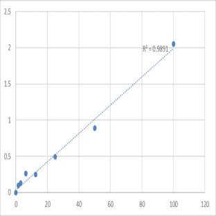 Human C-telopeptide of type II collagen (CTX-II) ELISA Kit avatar