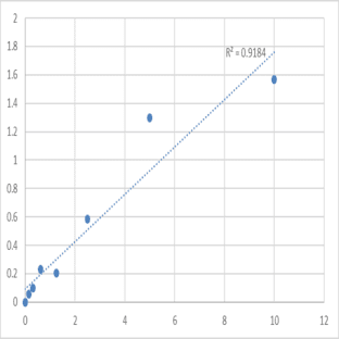 Human Cementum Protein 1 (CEMP-1) ELISA Kit avatar