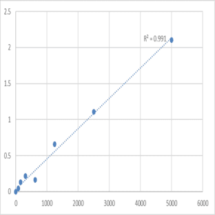 Human Interleukin-5 receptor subunit alpha (IL5RA/IL5R) ELISA Kit avatar