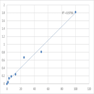 Human Protein disulfide-isomerase A4 (PDIA4) ELISA Kit