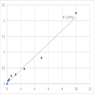 Human Platelet-derived growth factor subunit A (PDGFA) ELISA Kit