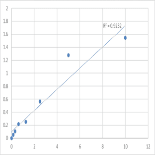 Human Mineralocorticoid receptor (NR3C2) ELISA Kit avatar