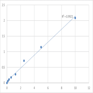 Human Nephronectin (NPNT) ELISA Kit