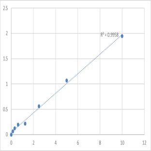 Human Neurogenic locus notch homolog protein 1 (NOTCH1) ELISA Kit