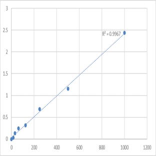 Human Nexilin (NEXN) ELISA Kit avatar