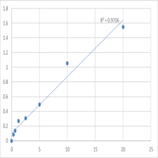 Human Alpha-N-acetylglucosaminidase (?-NAG) ELISA Kit avatar