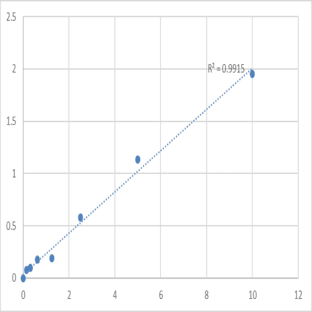 Human 2-acylglycerol O-acyltransferase 2 (MOGAT2) ELISA Kit avatar