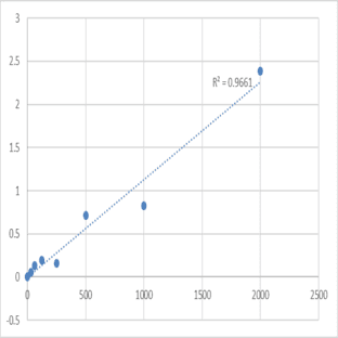Human Matrix metalloproteinase 2/Gelatinase A (MMP-2) ELISA Kit