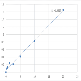 Human Meprin A subunit beta (MEP1B) ELISA Kit avatar