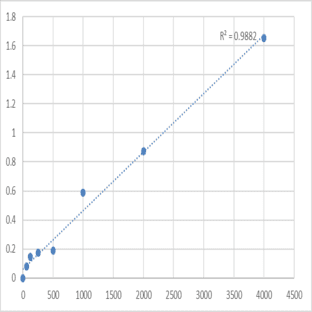 Human Low-density lipoprotein-receptor-related protein 1 (LRP-1) ELISA Kit avatar