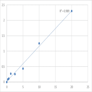 Human Cytokeratin 19 (CK-19) ELISA Kit avatar