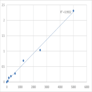 Human Insulin-like peptide INSL6 (INSL6) ELISA Kit avatar