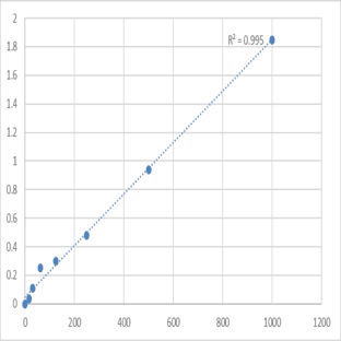 Human Interferon alpha-21 (IFNA21) ELISA Kit avatar