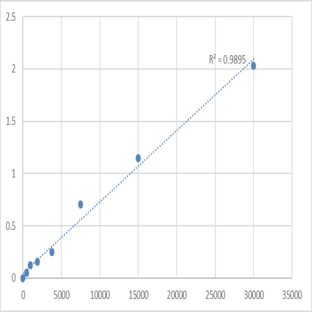 Human Hemoglobin subunit gamma-1 (HBG1) ELISA Kit avatar
