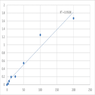 Human Fetal hemoglobin (HBF) ELISA Kit avatar