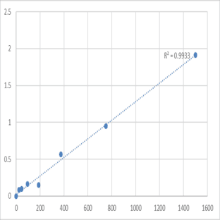 Human Glucocorticoid (GC) ELISA Kit avatar