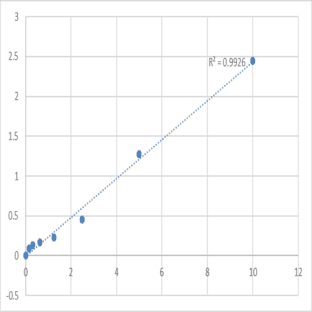 Human Folate receptor beta (FOLR2) ELISA Kit avatar