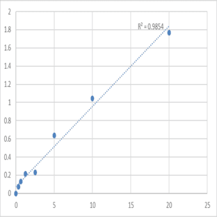 Human Mitochondrial fission 1 protein (FIS1) ELISA Kit avatar